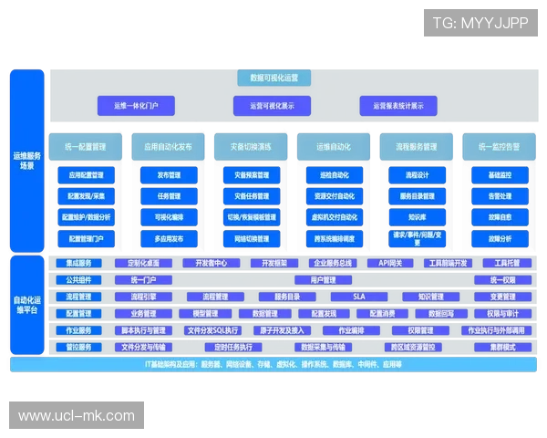 【体育直播设备体系·行业·管理》设备资产管理系统实现数字化，提升资产利用率。