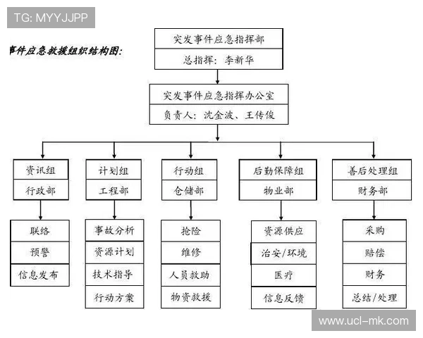 管理体系中应急预案机制优化，提升突发事件处置能力。